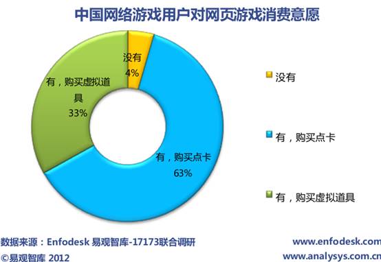 電商發展重歸理性化品類拓展成關鍵