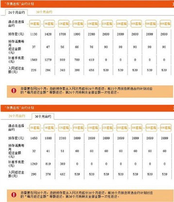 合約機排行榜揭曉 魅族領跑聯通合約機