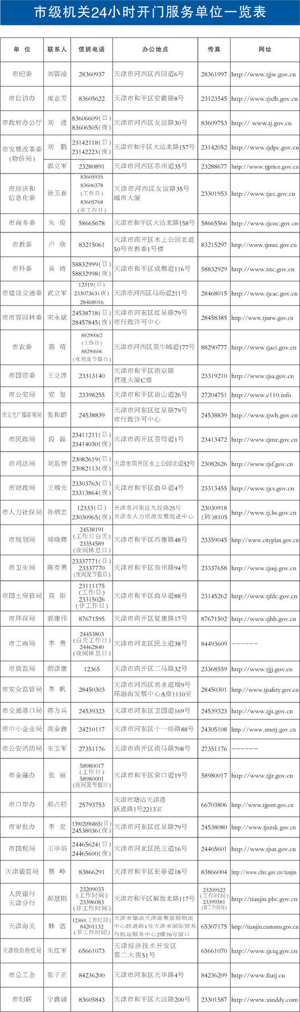 天津：38市級機關單位24小時開門服務