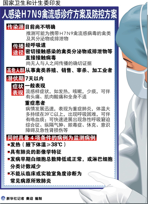 新疆啟動(dòng)H7N9防控應(yīng)急預(yù)案 檢測(cè)試劑配備到位