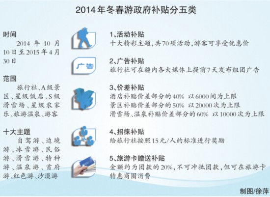 2014新疆冬春游政府補(bǔ)貼三千萬(wàn) 游客享補(bǔ)貼還拿紅包