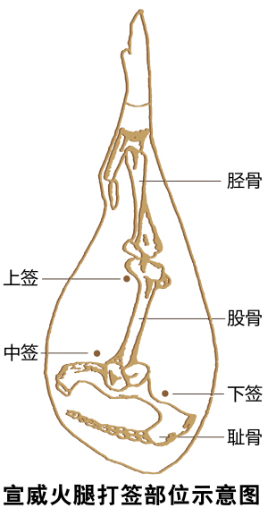 宣威火腿:被冒牌貨蠶食的云南名牌