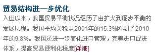 入世十周年·數字篇
