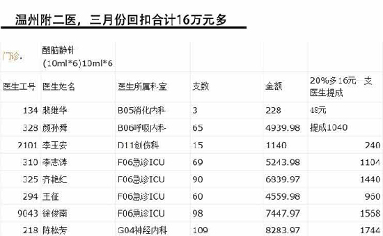 浙江省衛(wèi)生廳:已開展醫(yī)藥回扣問題“嚴(yán)打”行動(dòng)