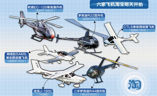 淘寶賣飛機(jī) 6架起拍價(jià)在105萬元至1680萬元不等