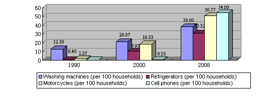 White Paper on Development and Progress in Xinjiang