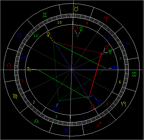 占星教程:五一黃金周對12星座的忠告