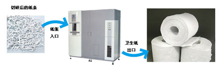 最佳年度辦公用品在日誕生？吃舊文件吐衛生紙！