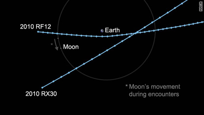 兩顆小行星8日與地球擦肩而過 NASA建議加強(qiáng)觀測(cè)危險(xiǎn)天體
