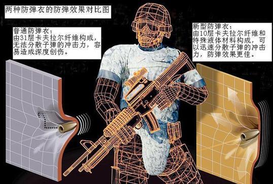 英發明輕便高效“液體防彈衣” 有望2年內裝備部隊關鍵詞