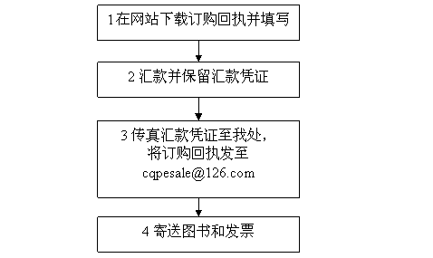 產權市場藍皮書——中國產權市場發展報告