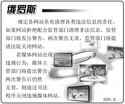 國(guó)外互聯(lián)網(wǎng)管理:強(qiáng)化網(wǎng)絡(luò)監(jiān)管已成趨勢(shì)