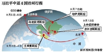 習近平主席訪問土庫曼斯坦 下飛機蘸鹽品嘗面包