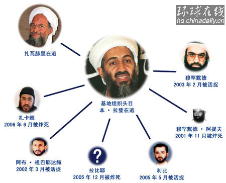 反恐篇：“基地”大佬今何在？