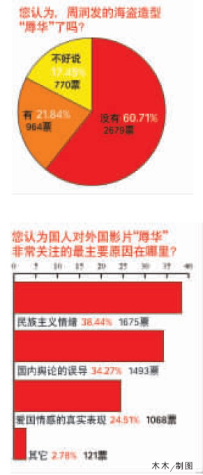 外國影片“辱華”調查:誰觸動了我們的神經