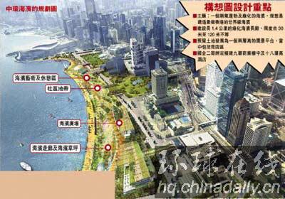 大公報:香港中環將打造世界級新海濱
