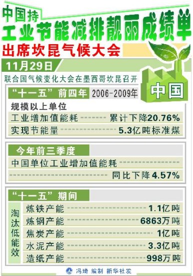 坎昆大會開啟部長級會議 中方呼吁解決問題