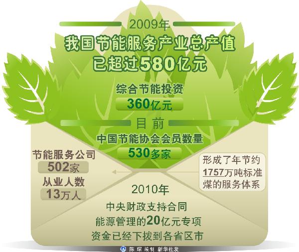 坎昆大會開啟部長級會議 中方呼吁解決問題