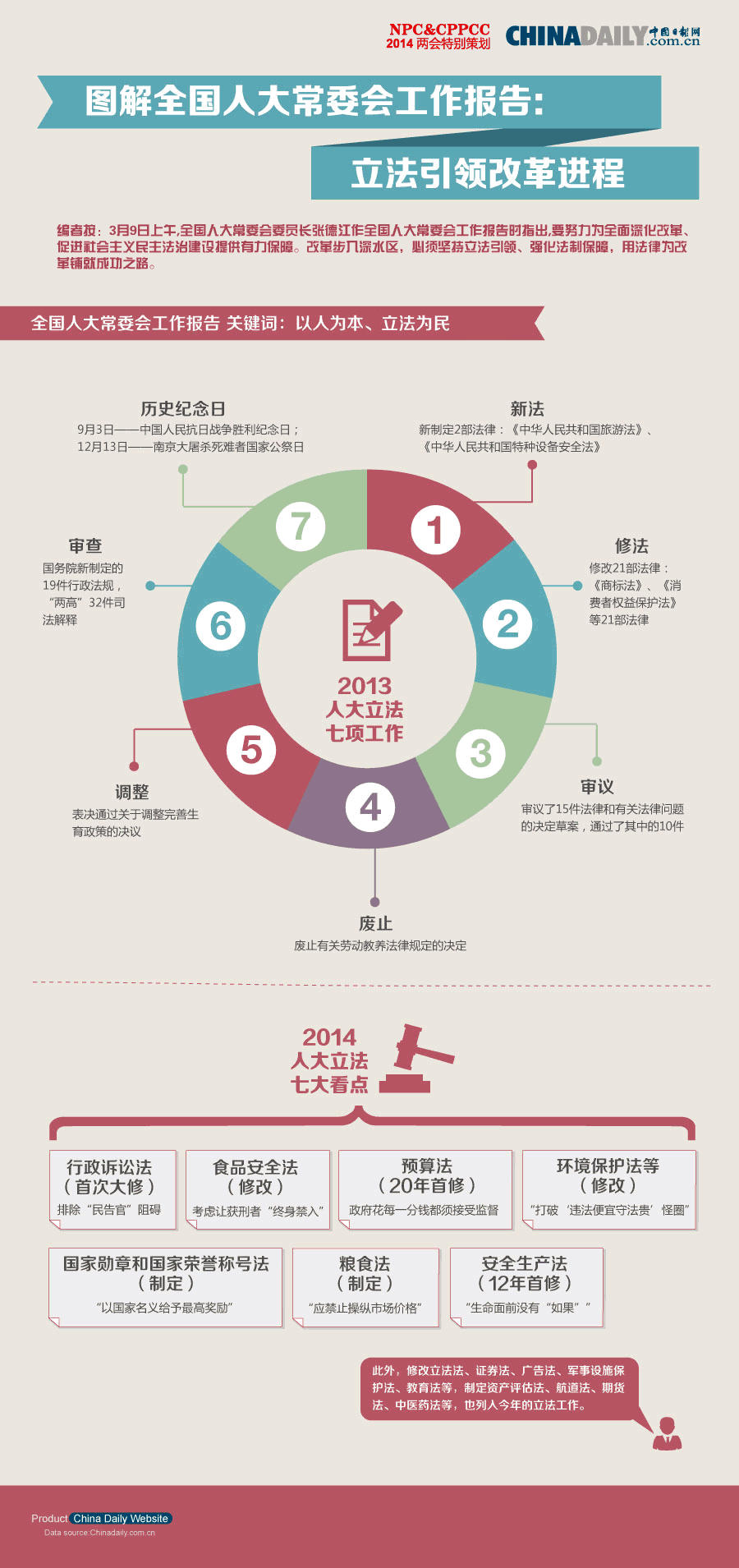 圖解全國人大常委會工作報告：立法引領改革進程