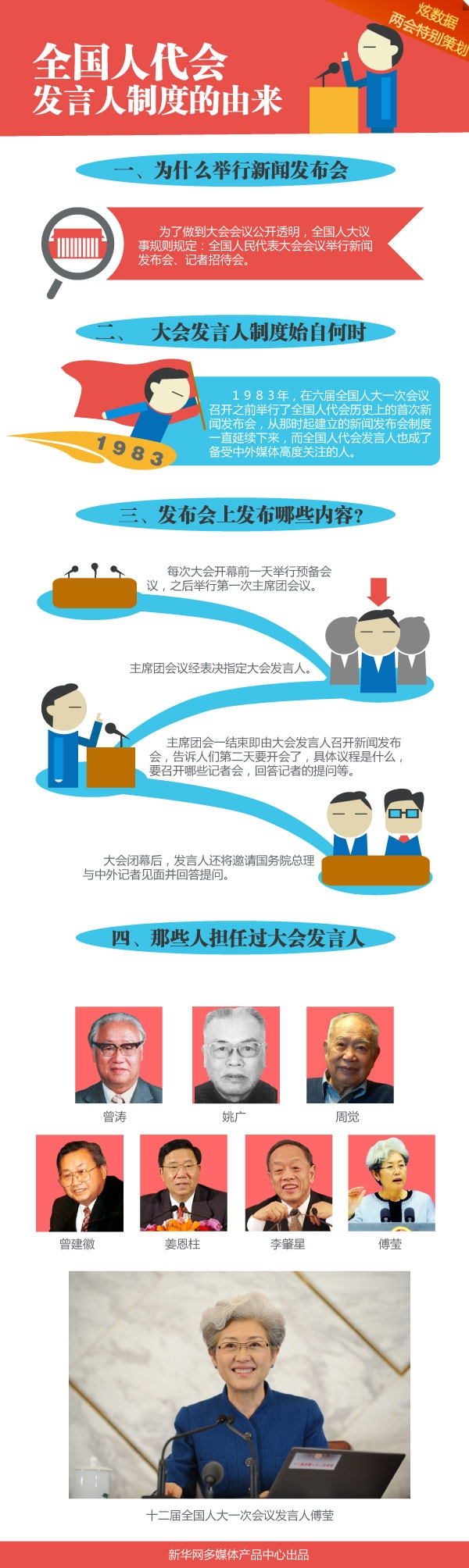 [圖解]全國人代會發言人制度的由來
