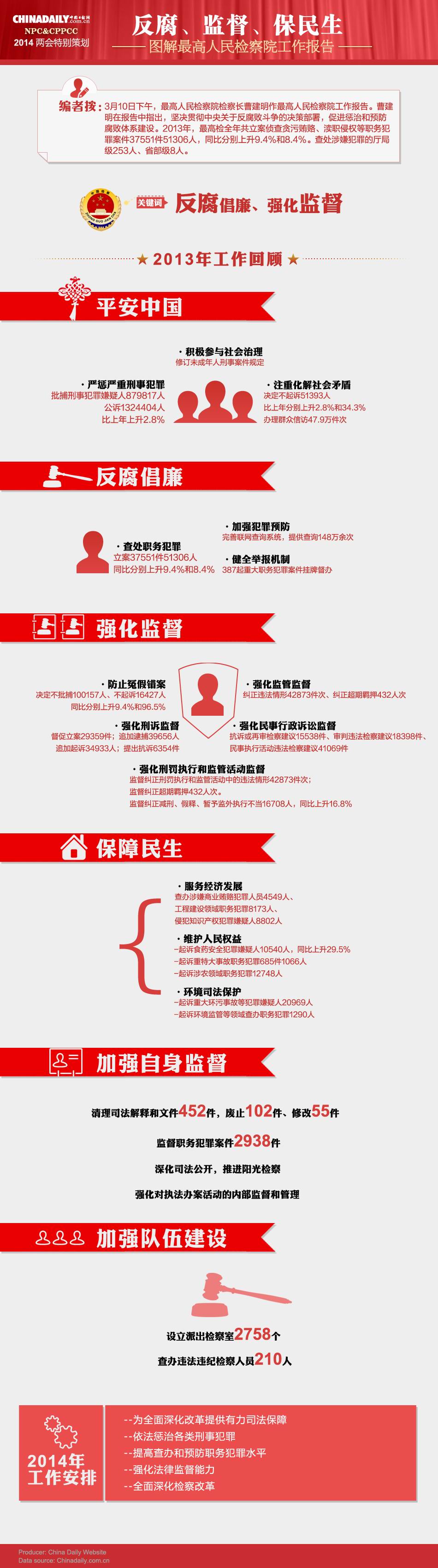 圖解最高人民檢察院工作報告：反腐、監督、保民生