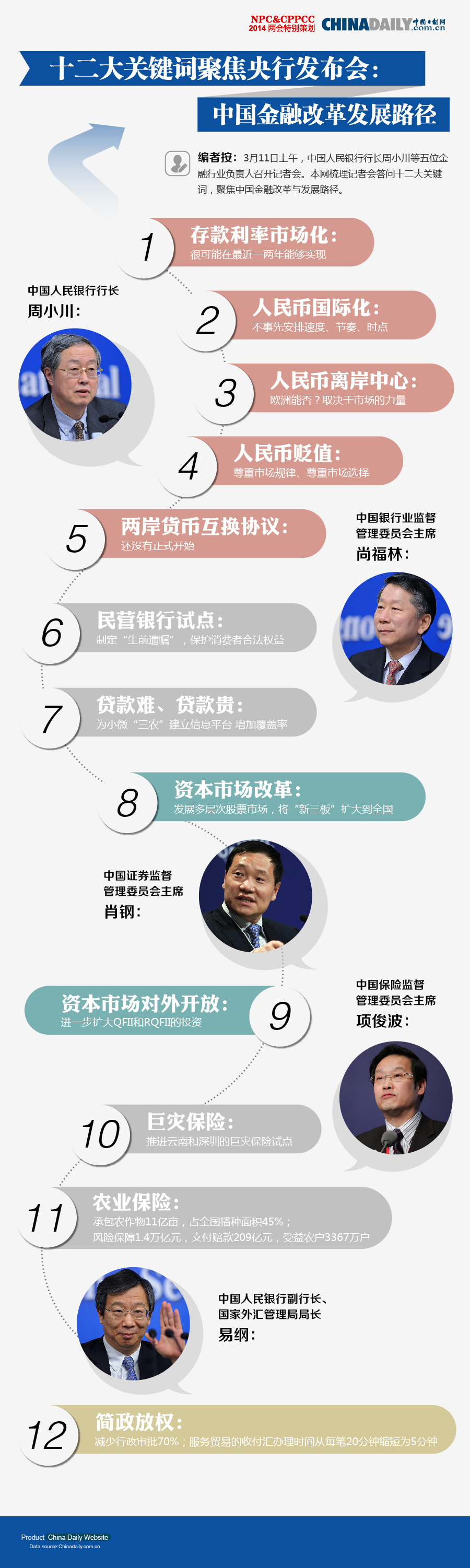 十二大關鍵詞聚焦央行發布會：中國金融改革發展路徑