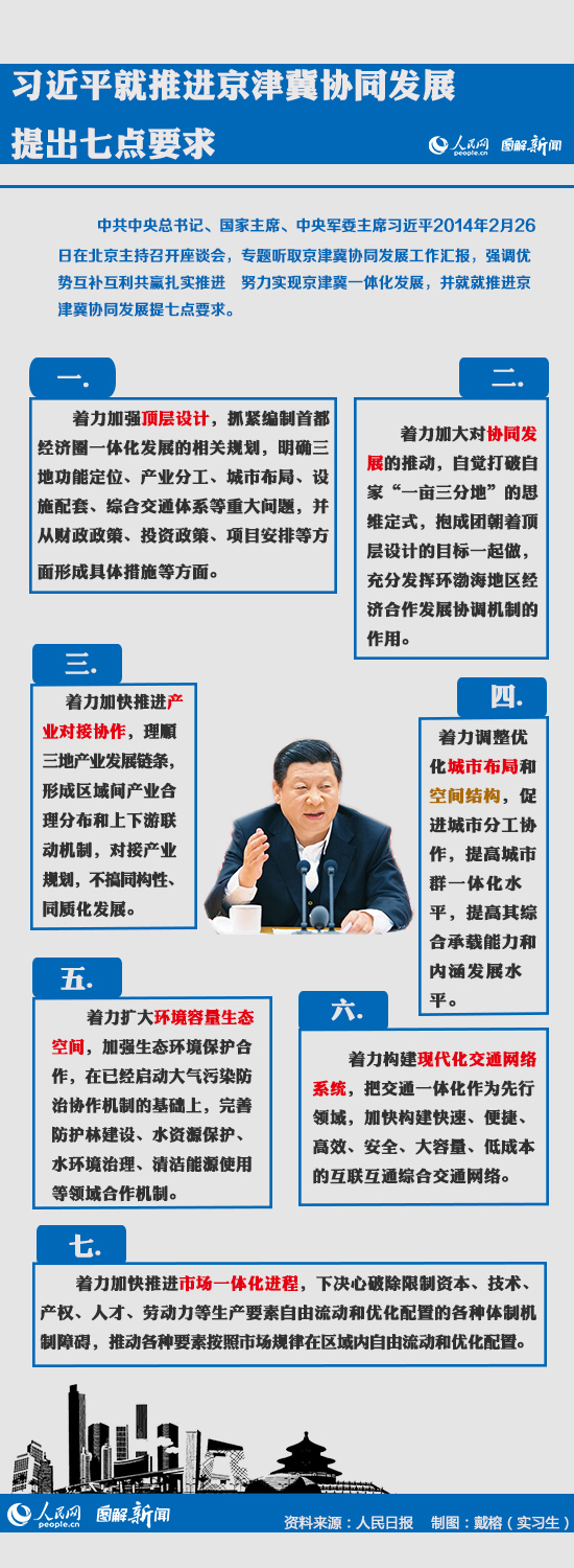 圖解新聞：習近平就推進京津冀協(xié)同發(fā)展提七點要求