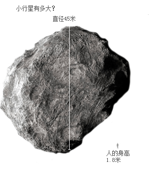 直徑45米小行星同地球擦肩而過 未造成任何危險(xiǎn)