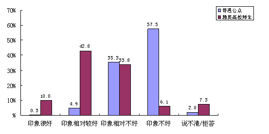 民調(diào)顯示中國普通公眾對日負面印象大幅上升