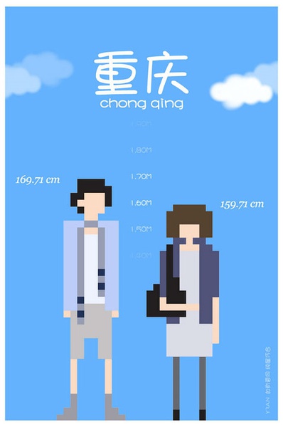 各省平均身高 你達標了嗎？