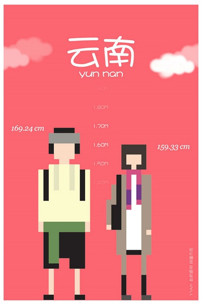 各省平均身高 你達標了嗎？