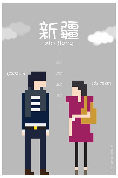 各省平均身高 你達(dá)標(biāo)了嗎？