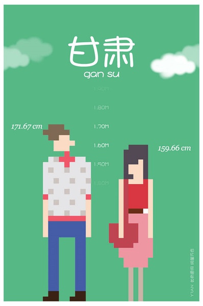 各省平均身高 你達標了嗎？