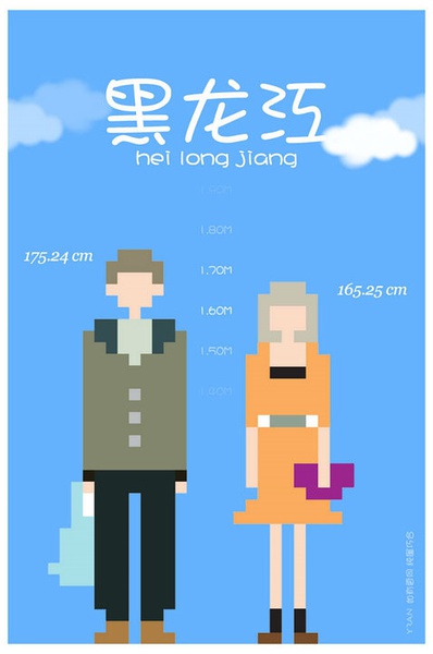 各省平均身高 你達標了嗎？