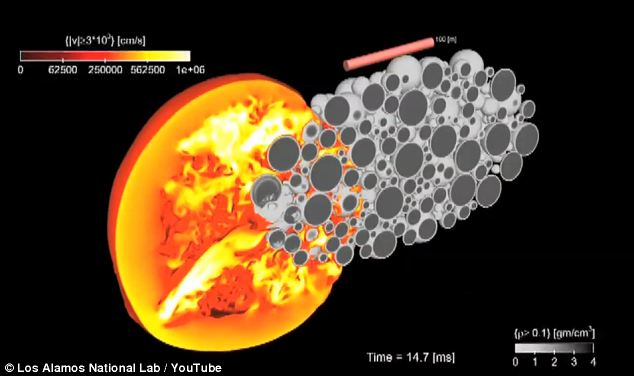 美科學(xué)家研究成果：用核武器對付小行星沖擊！