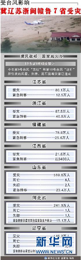 臺(tái)風(fēng)暴雨逼停京哈線70趟列車 沖鋒舟進(jìn)車站
