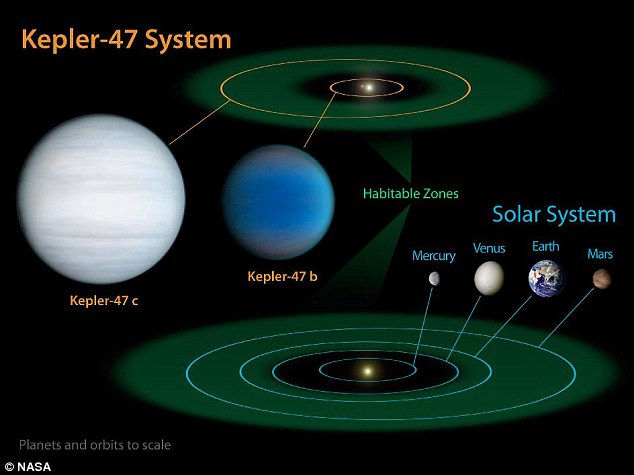 NASA發現新太陽系 圍繞其公轉的行星或存在液態水