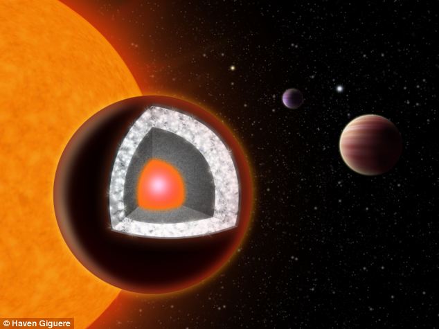 科學家發現40光年外鉆石行星 大小為地球2倍公轉一圈僅需18小時