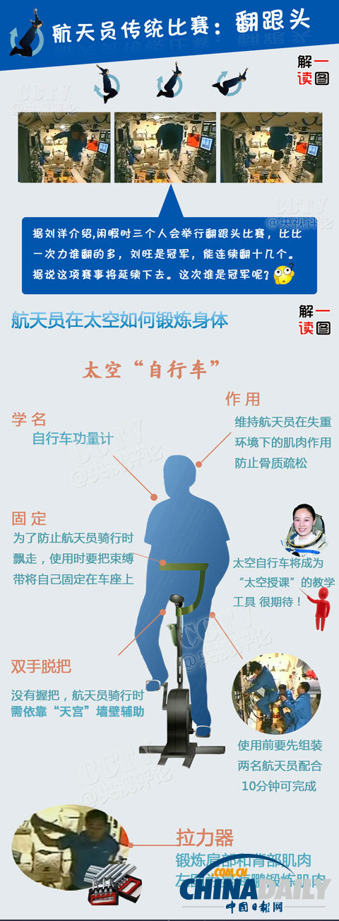 圖片解讀航天員的太空休閑生活:翻跟頭看風(fēng)景騎自行車