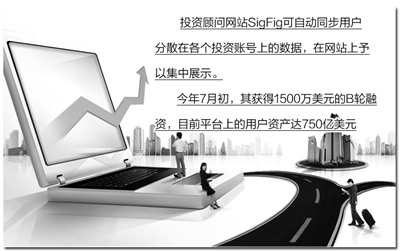 美國互聯(lián)網(wǎng)金融：形態(tài)各異 羽翼未豐