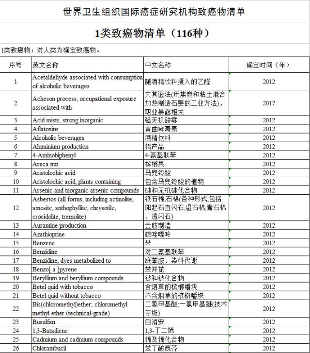 “咸魚”被列入致癌物，“不好翻身了”