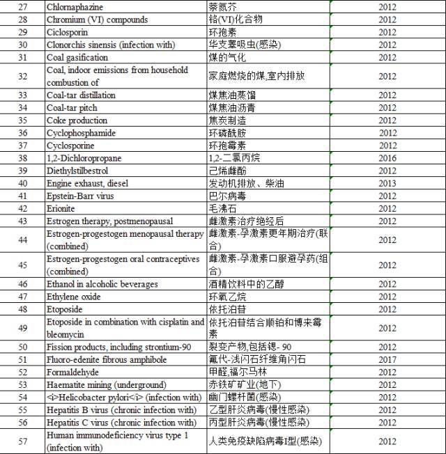 “咸魚”被列入致癌物，“不好翻身了”