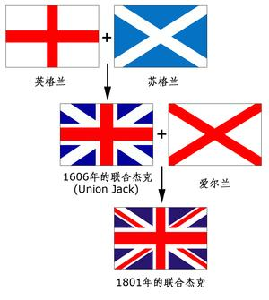 英國米字旗是對稱的嗎?
