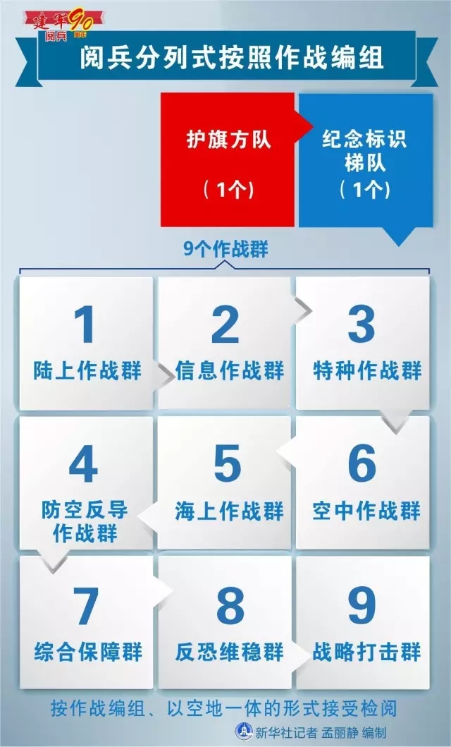 建軍90周年閱兵：聽黨指揮，能打勝仗，作風優良