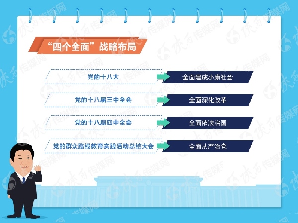 這些帶數字的關鍵詞值得留意