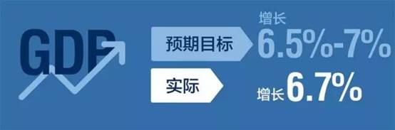 雙語兩會：經濟社會發展“穩”字當頭