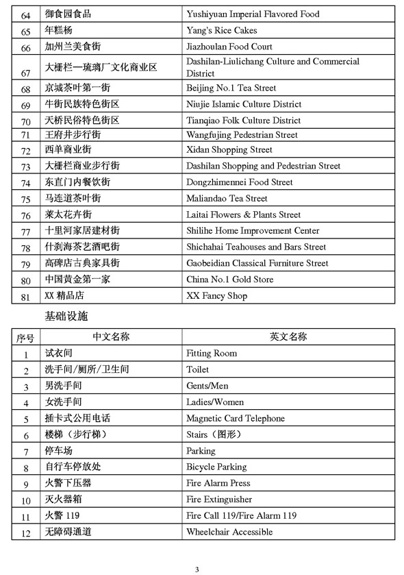 商業類公示語