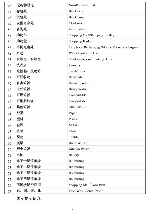 商業類公示語