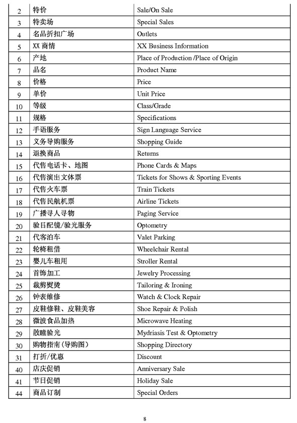 商業(yè)類公示語2