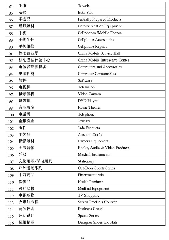 商業類公示語3